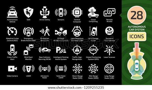 Vector\
autonomous self drive car sensor control system icon set on a black\
background. Driverless vehicle advanced assistance remote\
technology with cameras and radars\
sign.