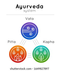 744 Ayurveda Dosha Images, Stock Photos & Vectors | Shutterstock