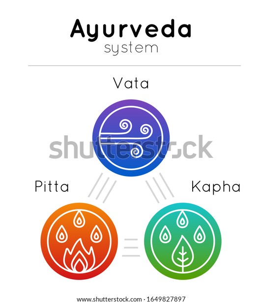 Vector Ayurveda Illustration Set Symbols Ayurvedic Stock Vector ...