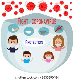 Vector background of family for warn hoe to protect yourself from coronavirus China . Fight to coronavirus by protect yourself wear mask wash hands 