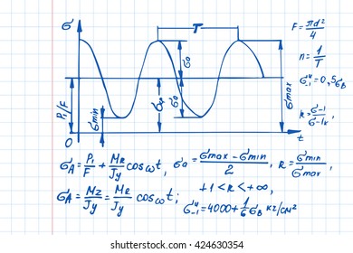 Vector background with physics formulas and equations on notebook page. Vector Illustration.