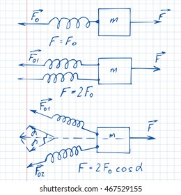 Vector background with physics formulas and equations on notebook page. School notation.