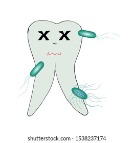 Vector bacteria and viruses isolated on white. A damaged tooth was attacked by germs and bacteria. Cartoon medical illustration