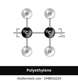 Vector ball-and-stick model of thermoplastic polymer polyethylene or polyethene PE, repeat unit ethylene. Aliphatic hydrocarbon compound, polyolefins. The icon is isolated on a white background.
