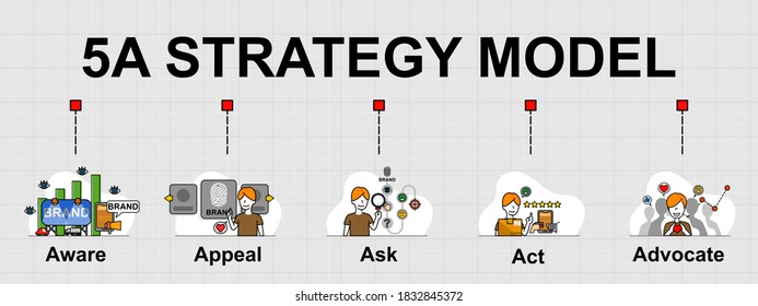 The vector banner of 5A Strategy model in marketing study. Creative flat design for web banner and business presentation. svg
