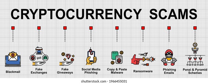 Vector banner of 8 Common scams in Cryptocurrency. Creative flat design for web banner ,business presentation, online article.