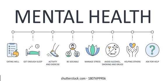 Vector banner 8 tips for good mental health. Editable stroke icons. Get enough sleep eating well. Avoid alcohol, smoking and drugs manage stress. Activity and exercise be sociable helping others - Shutterstock ID 1807699906