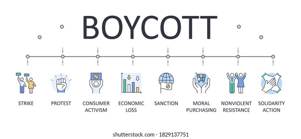 Vector banner boycott. Social confrontation icons set editable stroke poster. Economic loss moral purchasing nonviolent resistance solidarity action. Strike protest sanction consumer activism.