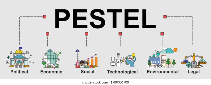 The vector banner of Business tool or framework called PESTEL analysis. Creative flat design for web banner, business presentation, online article.