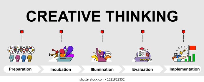 The vector banner of Creative thinking process. Elements of 5 steps in process. Creative flat design for web banner and business presentation.