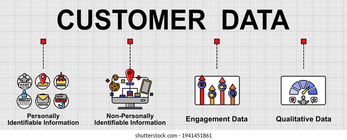 Vector banner of customer data topics. Common type of customer data for analysis. Creative flat design for web banner ,business presentation, online article.