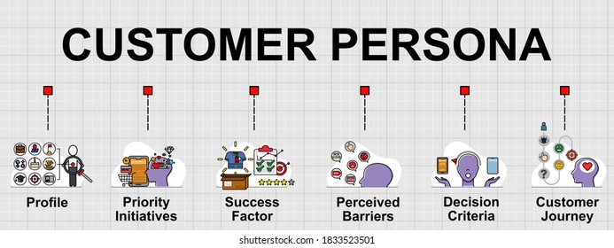 Vector banner of Customer persona. It's a fictitious model of an ideal customer. Creative flat design for web banner, business presentation, online article .