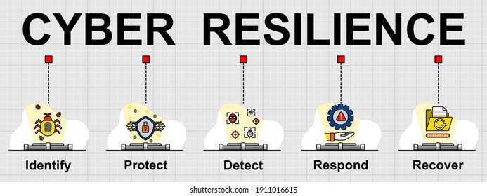 Vector banner of Cyber resilience frame work. Creative flat design for web banner ,business presentation, online article.