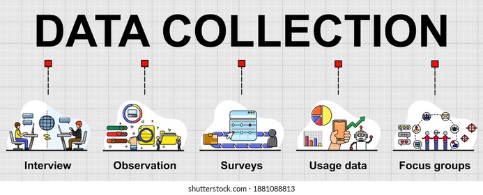 Vector banner of Data collection, These type are commonly use in  data collection tools.
Creative flat design for web banner ,business presentation, online article.