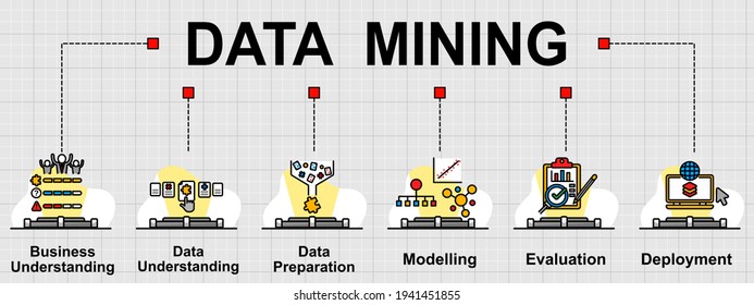 Vector banner of data mining topics. It's Cross-Industry Standard Process (CRISP-DM) for data mining. Creative flat design for web banner ,business presentation, online article.