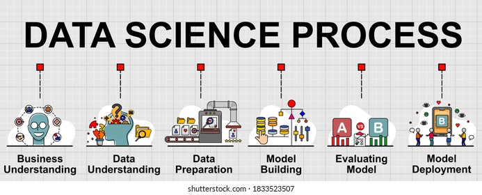 Vector Banner Of Data Science Process. 6 Steps Of Work Flow In Process. Creative Flat Design For Web Banner, Business Presentation, Online Article .