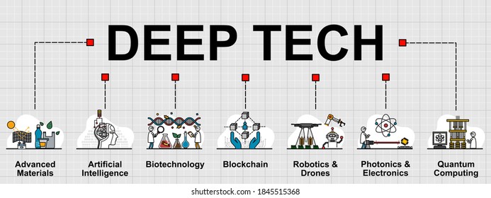 Vector banner of Deep technology. With 7 fields of deep tech. Creative flat design for web banner ,business presentation, online article.
