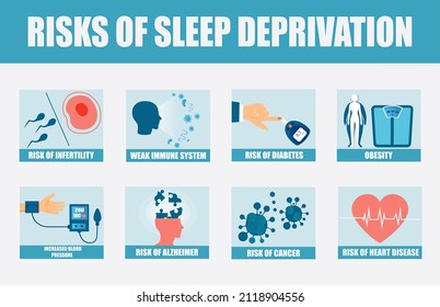 Vector banner explaining risks of chronic sleep deprivation 