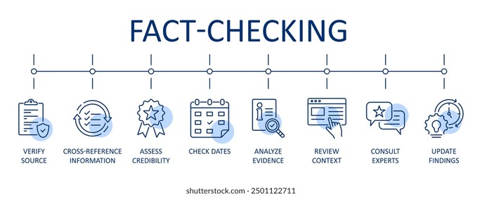 Vector banner fact checking. Blue icons infographics set. Process of verifying news and information media claims and statements by individuals. Data source verification expert advice. Editable stroke