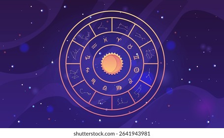 Vector banner with golden zodiac wheel on cosmic purple background with stars and highlights. Circle with astrological symbols and sun with crescent moon in the center. Horoscope. Flat style.