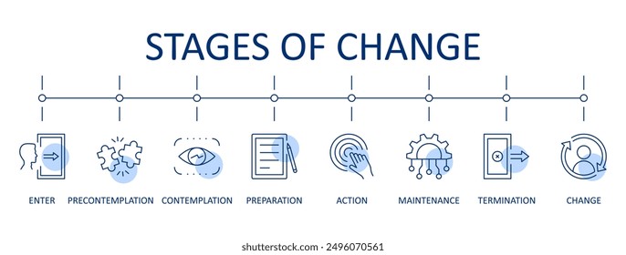 Vector banner infographic stages of change. Transtheoretical Model, outlines process individuals go through when modifying behavior. Consists precontemplation, contemplation, preparation, action, main
