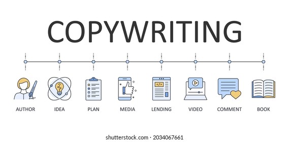 Vector banner infographics copywriting. Icons Editable stroke. Author, typing book magazine computer keyboard publication education. Letter pen comment target patent note video article SMM SEO product