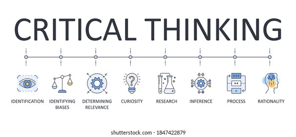 Vector banner infographics critical thinking. Editable stroke. Process identification research rationality icons. Curiosity identifying biases inference determining relevance