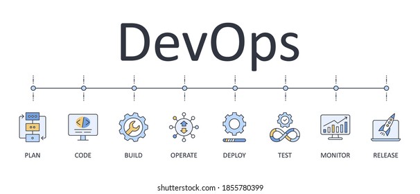 Vector banner infographics DevOps. Editable stroke icons. Software development and IT operations set symbols. Test deploy monitor operate release plan code build