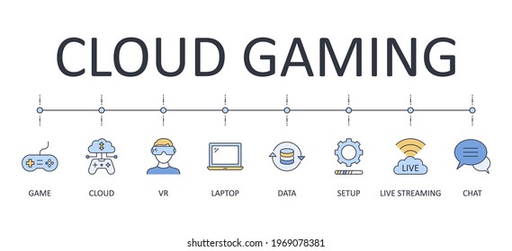 Vector banner infographics icons cloud gaming. Editable stroke. Games cloud laptop data server live streaming download setup console chat vr. Line color symbols set