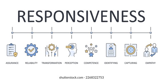 Vector banner infographics responsiveness icons. Editable stroke line set. Symbols competence assurance reliability. Digital transformation perception empathy identifying capturing. Stock illustration