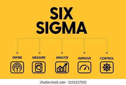 A Vector Banner Of Lean Six Sigma Is A Continuous Improvement Methodology That Focuses On The Elimination Of Waste And The Reduction Of Variation From Manufacturing, Service, And Design Processes. 