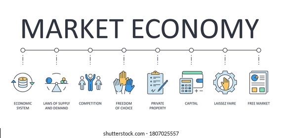 Vector Banner Market Economy. Business Symbol Icons Editable Outline. Economic System, Laws Of Supply And Demand Private Property Freedom Of Choice. Laissez Faire Free Market Capital Competition