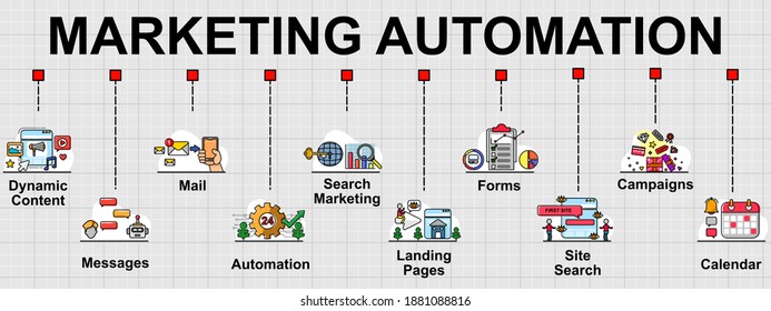 Vector banner of Marketing automation tasks. Things that automation do in marketing.
Creative flat design for web banner ,business presentation, online article.