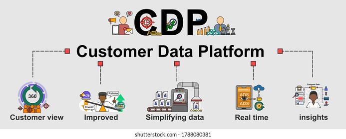 The Vector Banner Of Marketing Tool Called Customer Data Platform (CDP) With Benefit For Online Business. Creative Flat Design For Web Banner, Business Presentation, Online Article.