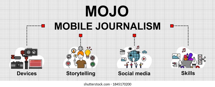 Cartel vectorial del Mojo. Esto es periodismo móvil, nueva forma de trabajar de reportero. Diseño creativo para banner web, presentación de negocios, artículo en línea.