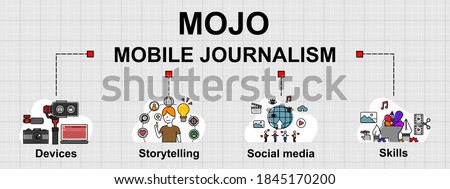 Vector banner of Mojo. This is mobile journalism, New way of working of reporter. Creative design for web banner ,business presentation, online article.