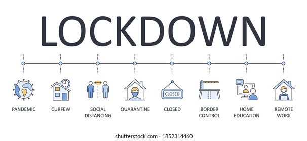 Vector banner national lockdown. Editable stroke infographics icons. Pandemic coronavirus curfew quarantine self-isolation. Mask is social distancing. Closed shops border control education remote work