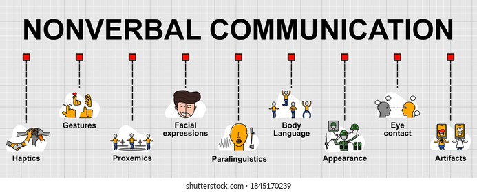 Verbal nonverbal communication pictures and of What is