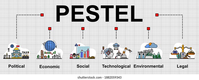 The vector banner of PESTEL topic, that is business tool for analyzing before investment. Creative flat design for web banner, business presentation, online article.