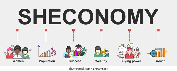 The vector banner of Sheconomy 
 topic. Creative flat design for web banner, business presentation, online article.