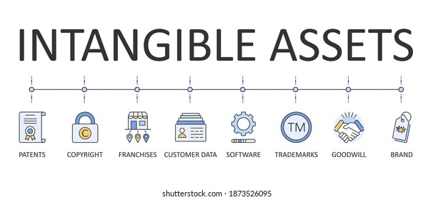 Vector banner text with icons of intangible assets. Editable stroke. Business set trademarks brand names software patents copyright franchises goodwill licenses. Isolated on white background.