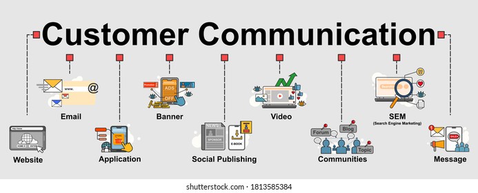 The vector banner of top communication channels most used by customer. Creative flat design for web banner, marketing planning or business presentation.