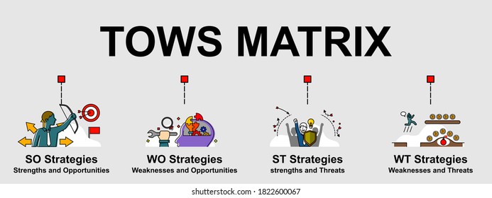 Vector banner of TOWS matrix. A tool that is derived from SWOT analysis model. Creative flat design for web banner and business presentation.