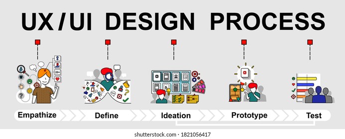 The vector banner of UX (user experience) and UI (user interface) design process. Creative flat design for web banner and business presentation.