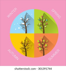 vector banners with winter, spring, summer, autumn trees.