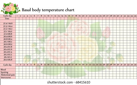 Sample Bbt Chart Celsius
