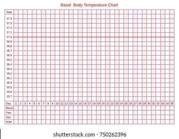 Basal Body Temp Chart
