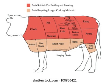 Angus Beef Cuts Chart