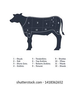 Vector beef steak diagram banner. American meat cutting. White flat cow silhouette with markup isolated on white background. Zone number and transcript below. Design for cafe menu, decoration.