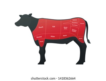 Vector beef steak diagram banner. American meat cutting. White modern style cow silhouette with markup. Red color zone highlighting and text. Design for cafe menu, decoration, butcher diagram poster.
